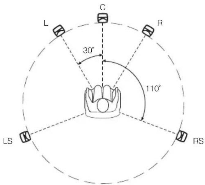 GENELEC G Two - Quick setup guide - 6