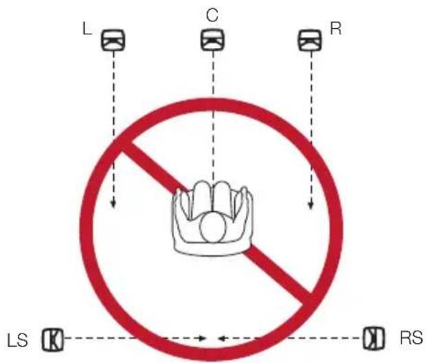 GENELEC G Two - Quick setup guide - 7