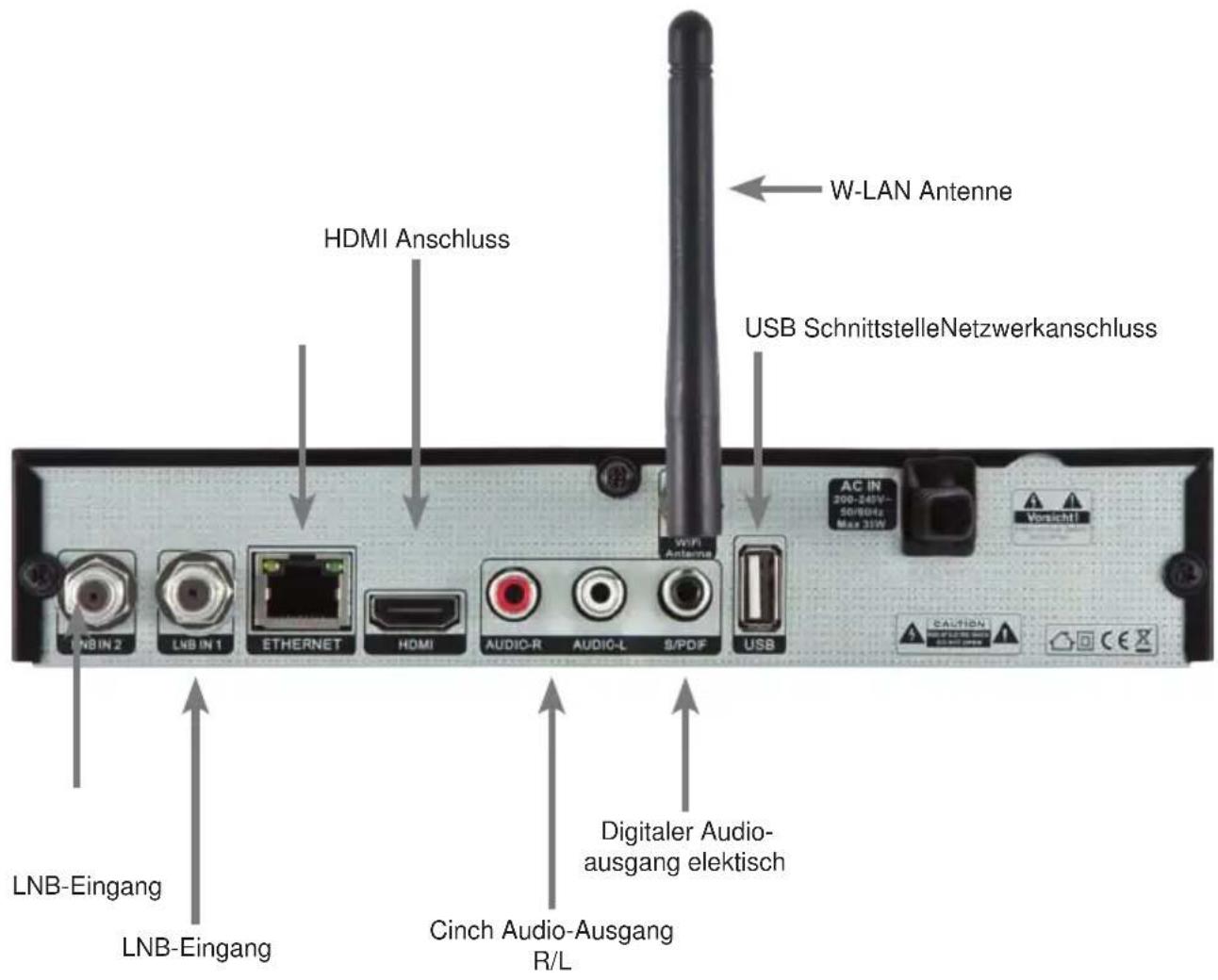 Telestar TD 2530 HD - Fernbedienung - 3