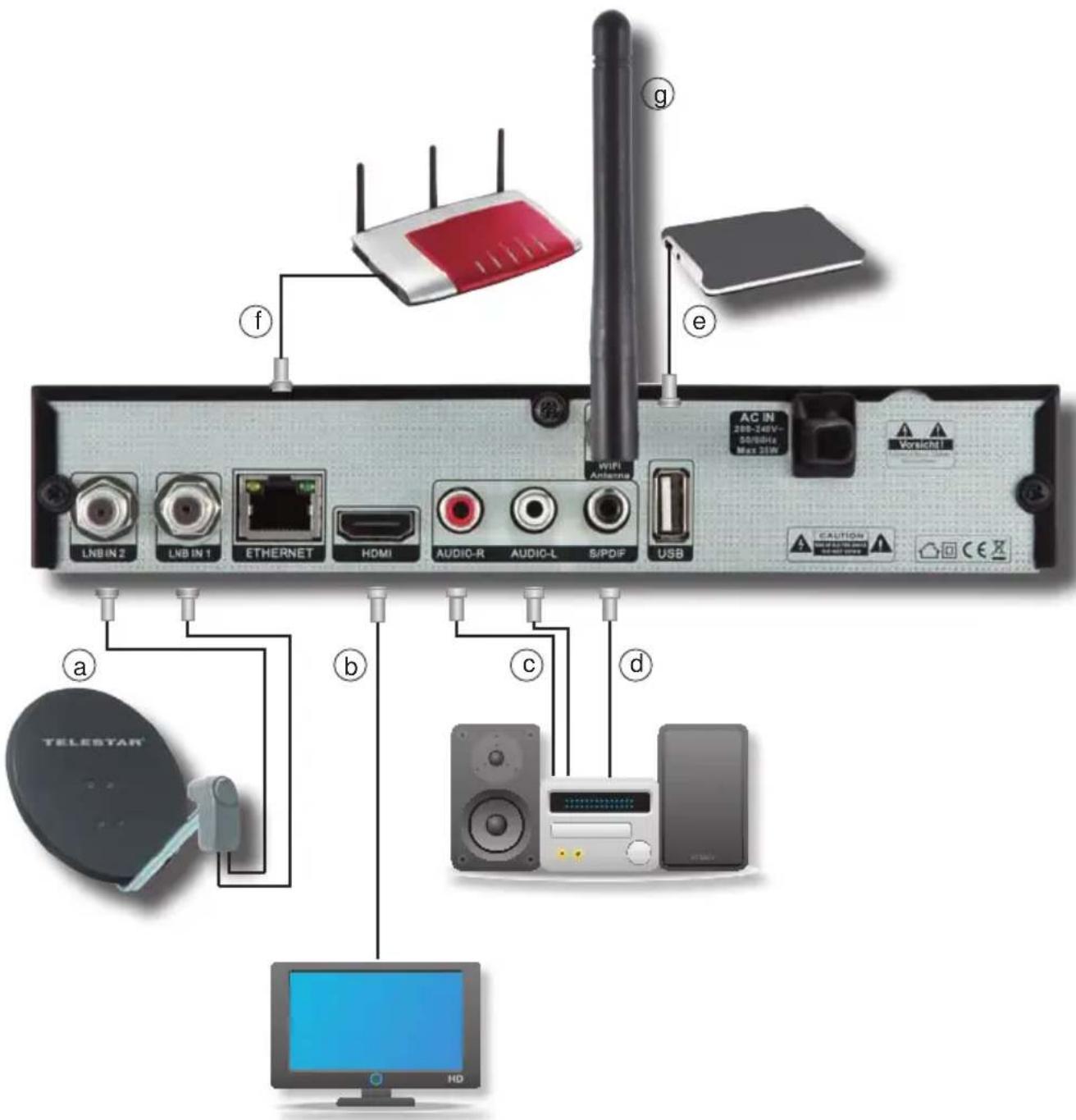 Telestar TD 2530 HD - Anschluss des DVB-Receivers - 1