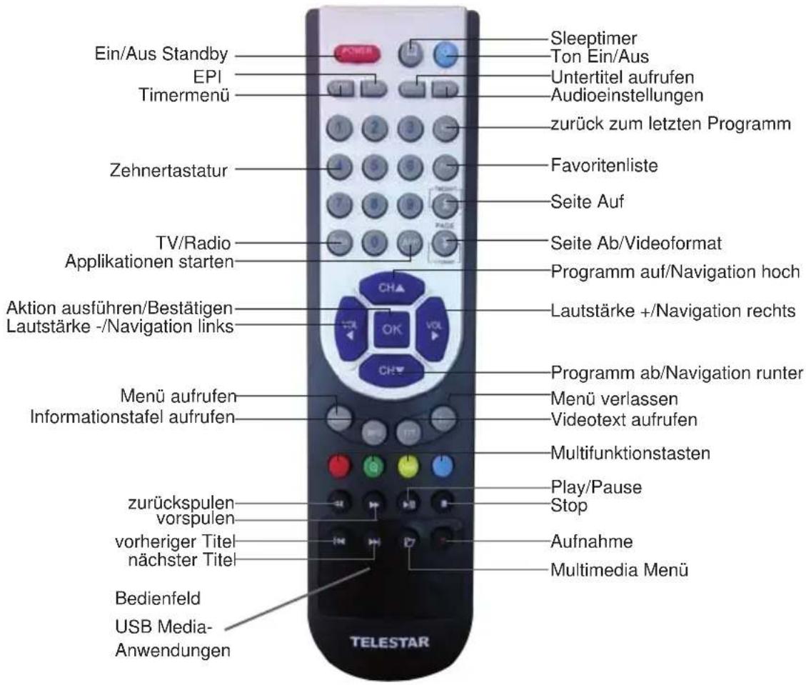 Telestar TD 2530 HD - Fernbedienung - 1
