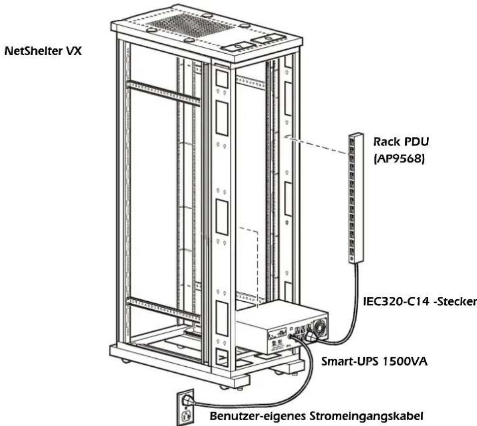 NetShelter VX Rack PDU (AP9568) IEC320-C14 -Stecker Smart-UPS 1500VA Benutzer-eigenes Stromeingangskabel