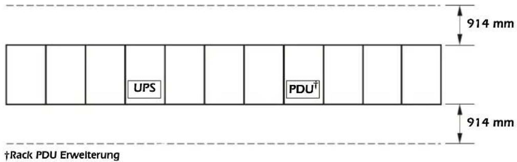 914 mm UPS PDU† 914 mm †Rack PDU Erweiterung
