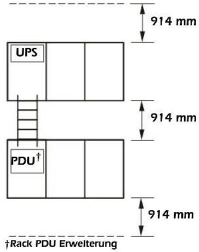 UPS PDU† 914 mm 914 mm 914 mm †Rack PDU Erweiterung