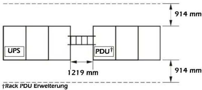 UPS PDU† 1219 mm 914 mm 914 mm †Rack PDU Erweiterung