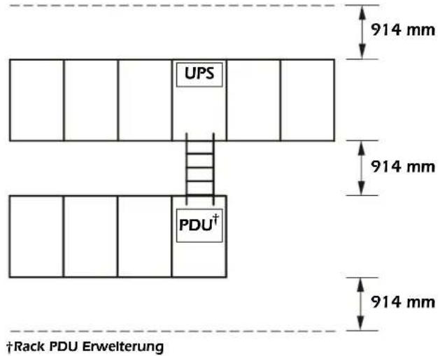 UPS PDU† 914 mm 914 mm 914 mm †Rack PDU Erweiterung