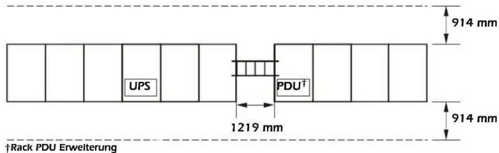 UPS PDU† 1219 mm 914 mm 914 mm †Rack PDU Erweiterung