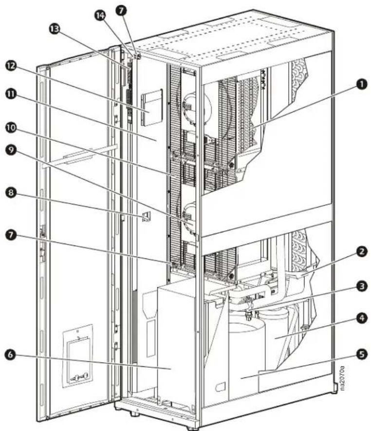 Technical diagram of a server rack with numbered components for identification and assembly reference.