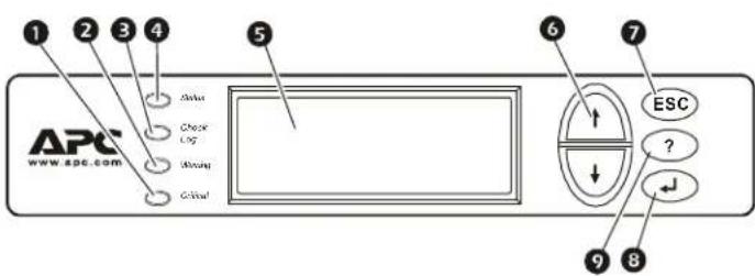 APC www.spc.com 1 2 3 4 Click Check Log Using Control 5 6 ESC ? ↓ 9 8