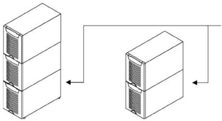 EATON Powerware 9155-8-S-28-64x7Ah - Schalter für den Wartungsbypass (MBS) - 4