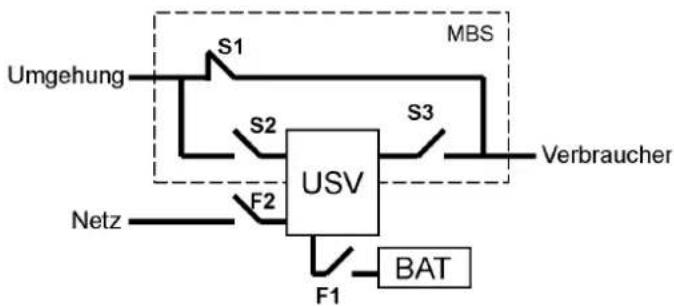 EATON Powerware 9155-8-S-28-64x7Ah - Umschalten der USV vom normalen Betrieb auf Umgehungsbetrieb - 6
