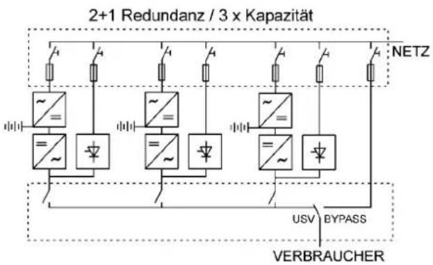 EATON Powerware 9155-8-S-28-64x7Ah - Überblick - 2