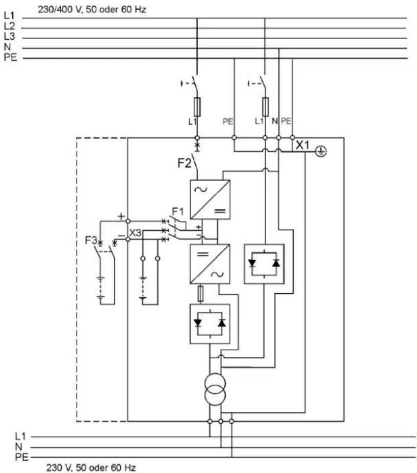 230/400 V, 50 oder 60 Hz L1 L2 L3 N PE F2 L1 PE L1 N PE X1 F1 + - X3 F3* + - = ~ L1 N PE 230 V, 50 oder 60 Hz