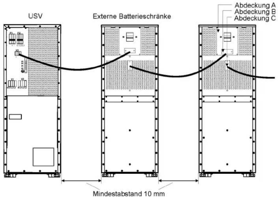 USV Externe Batterieschränke Abdeckung A Abdeckung B Abdeckung C Mindestabstand 10 mm