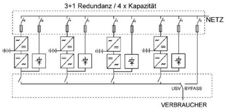 EATON Powerware 9155-8-S-28-64x7Ah - Überblick - 3