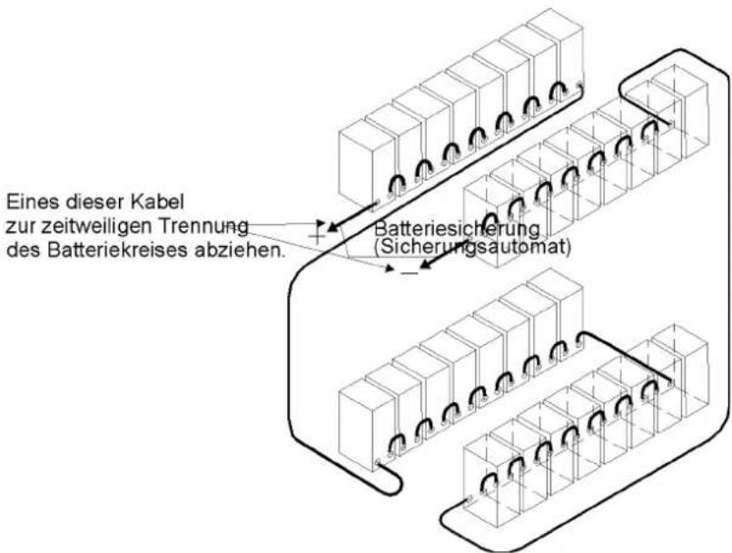 Eines dieser Kabel zur zeitweiligen Trennung des Batteriekreises abziehen. Batteriesicherung (Sicherungsautomat)