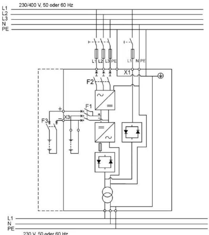 230/400 V, 50 oder 60 Hz L1 L2 L3 N PE F1 F2 X1 L1 L2 L3 PE L1 N PE + - X3 F3 = ~ = ~ L1 N PE 230 V, 50 oder 60 Hz
