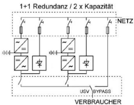 EATON Powerware 9155-8-S-28-64x7Ah - Überblick - 1