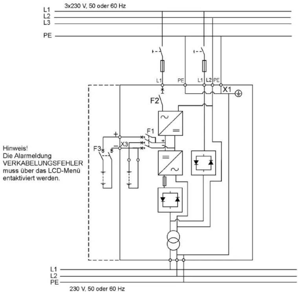 L1 L2 L3 PE 3x230 V, 50 oder 60 Hz L1 L2 L3 Hinweis! Die Alarmeldung VERKABELUNGSFEHLER muss über das LCD-Menü entaktiviert werden. L1 L2 PE 230 V, 50 oder 60 Hz