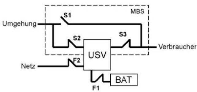 EATON Powerware 9155-8-S-28-64x7Ah - Umschalten der USV vom normalen Betrieb auf Umgehungsbetrieb - 2