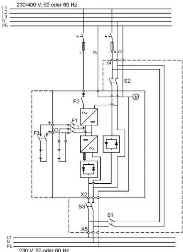 230/400 V, 50 oder 60 Hz L1 L2 L3 N PE L1 PE L1 N PE X4 S2 F2 F1 + X3 F3 + - = ~ X2 S3 X5 S1 L1 N PE 230 V, 50 oder 60 Hz