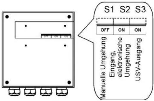 S1 S2 S3 OFF ON ON Manuelle Umgehung Eingang, elektronische Umgehung USV-Ausgang