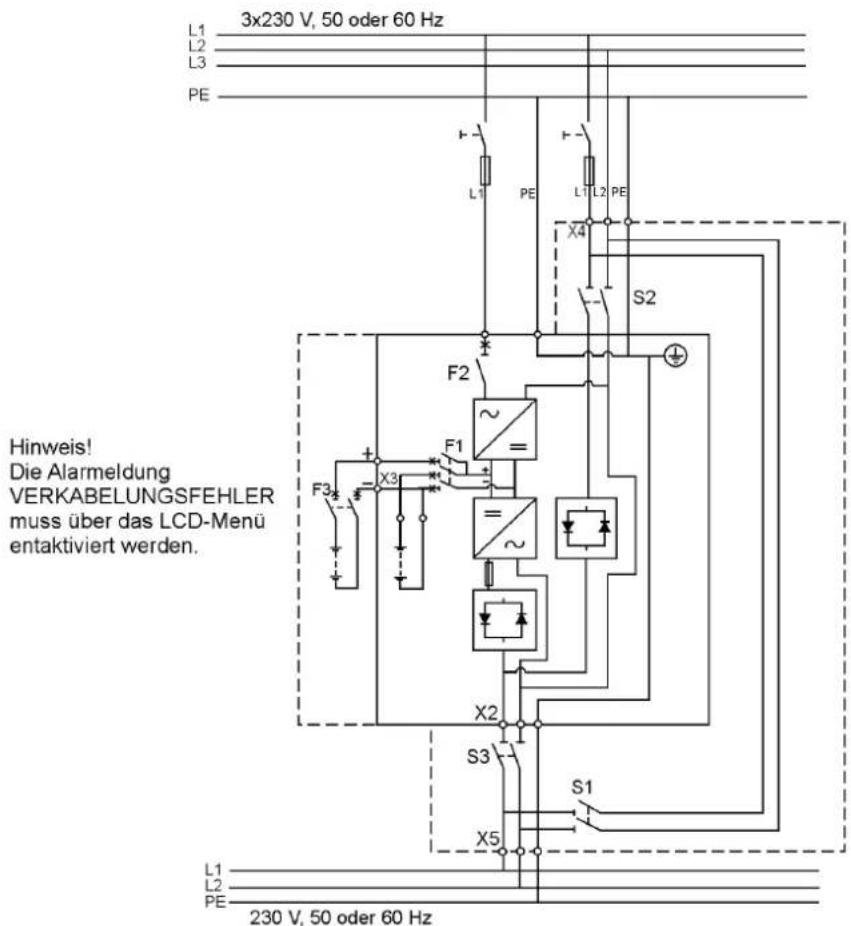 3x230 V, 50 oder 60 Hz L1 L2 L3 PE L1 PE L1 L2 PE X4 S2 F2 ~ + F1 = X3 F3 ~ X2 S3 X5 S1 L1 L2 PE 230 V, 50 oder 60 Hz Hinweis! Die Alarmeldung VERKABELUNGSFEHLER muss über das LCD-Menü entaktiviert werden.