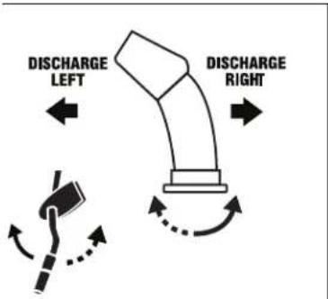 TROY-BILT Storm 2840 - Standard Chute Directional Control (if so equipped) - 1