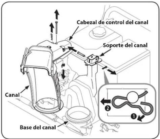 TROY-BILT Storm 2840 - Montaje del canal (Modelos 2620, 2840, y 3090XP) - 1