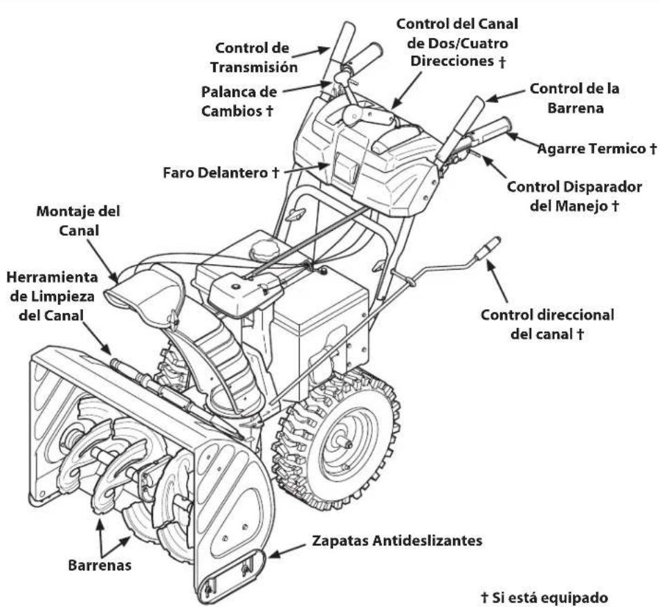 TROY-BILT Storm 2840 - Control de la barrena - 3