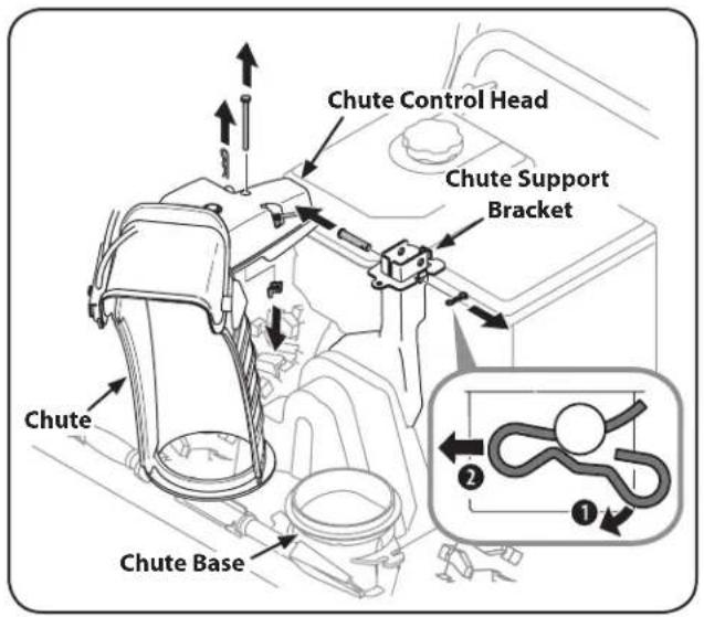 TROY-BILT Storm 2840 - Chute Assembly and Directional Control (Models 2620, 2840 and 3090XP) - 1