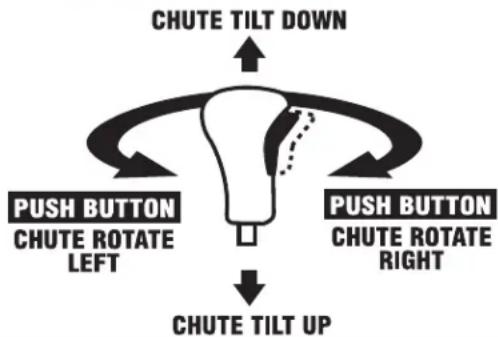 TROY-BILT Storm 2840 - Control del canal de cautro direcciones (si está equipado) - 1