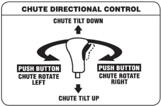 TROY-BILT Storm 2840 - 4-Way Chute Directional Control (if so equipped) - 1