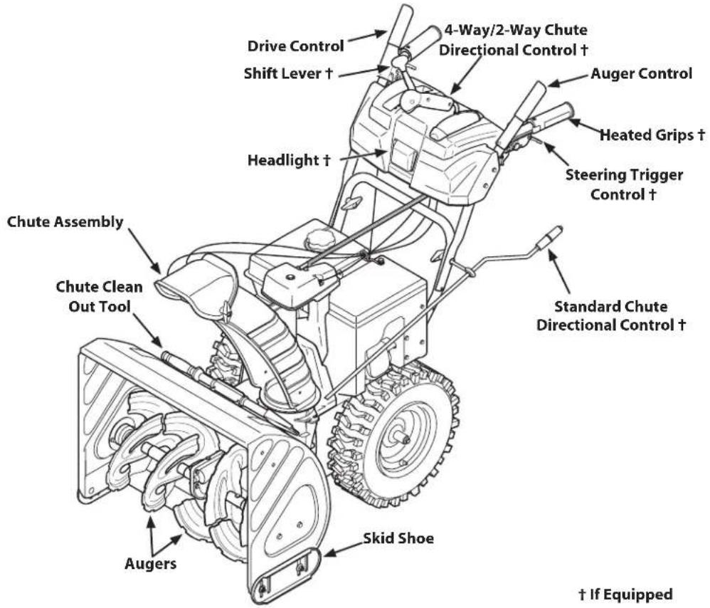 TROY-BILT Storm 2840 - Auger Control - 3