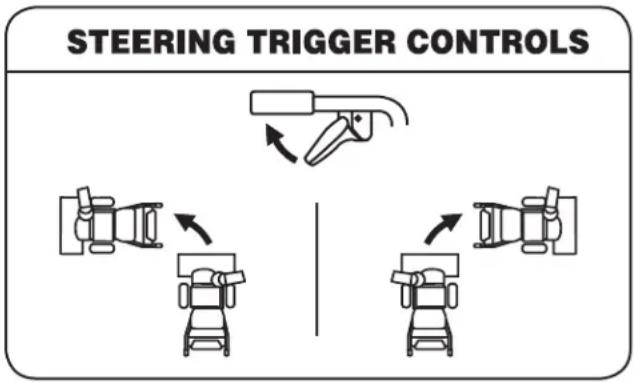 TROY-BILT Storm 2840 - Steering Trigger Controls (if so equipped) - 1