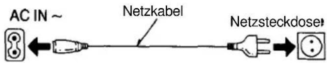 AC IN ~ Netzkabel Netzteckdose