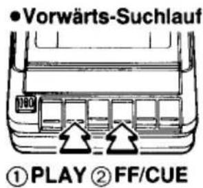 •Vorwärts-Suchlauf ①PLAY ②FF/CUE