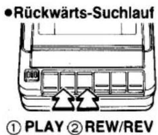 Rückwärts-Suchlauf ① PLAY ② REW/REV