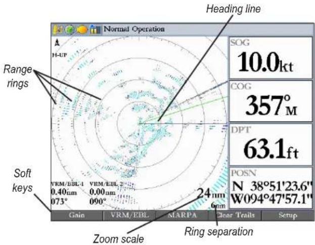Normal Operation Heading line SOG 10.0kt COG 357°M DPT 63.1ft Soft keys 24nm 0.40nm 0.00nm 073° 090° VRM/EBL-1 VRM/EBL 2 0.00nm 0.00nm 0.00nm 24nm POSN N 38°51'23.6" W094°47'57.1" Gain VRM/EBL MARPA Clear Trails Setup Zoom scale Ring separation