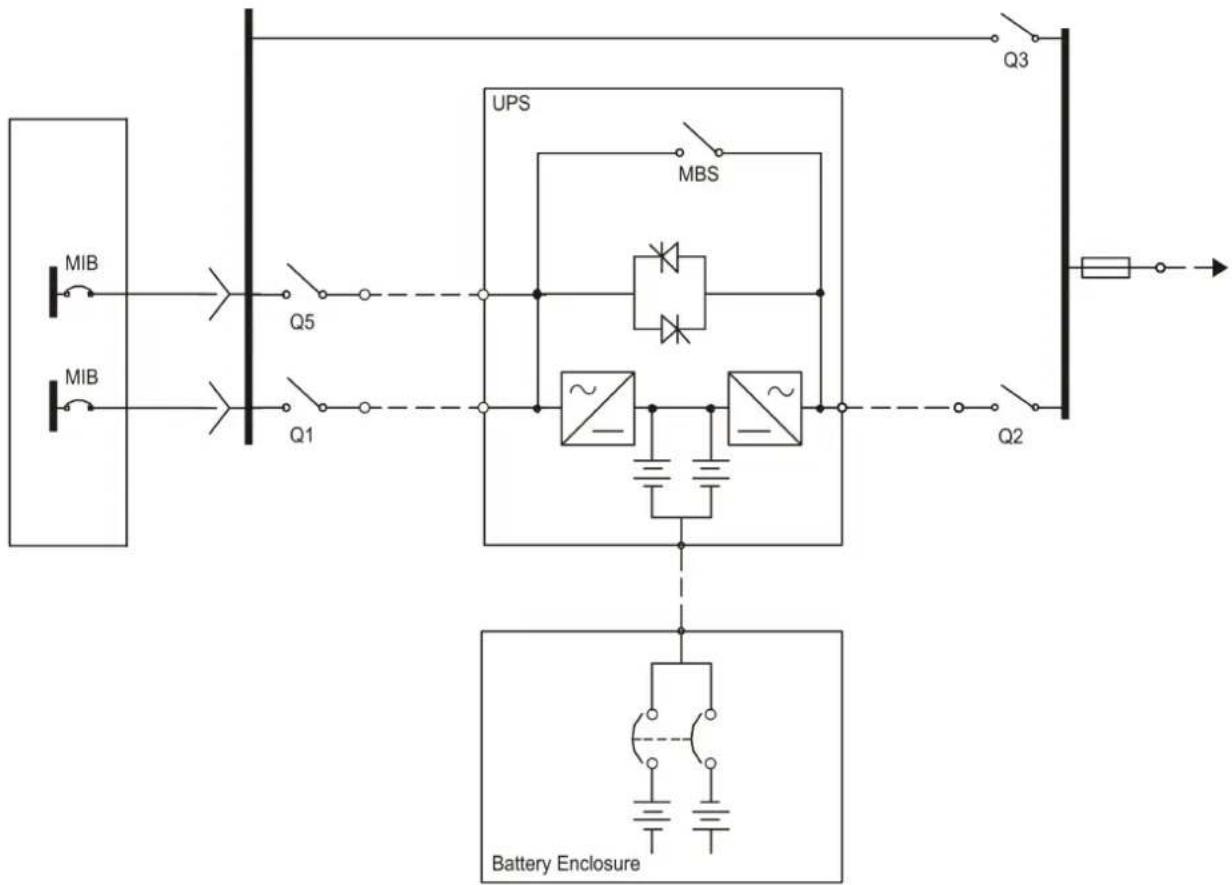 APC SUVTP10KH2B2S - DualUtility/MainsSystem - 1