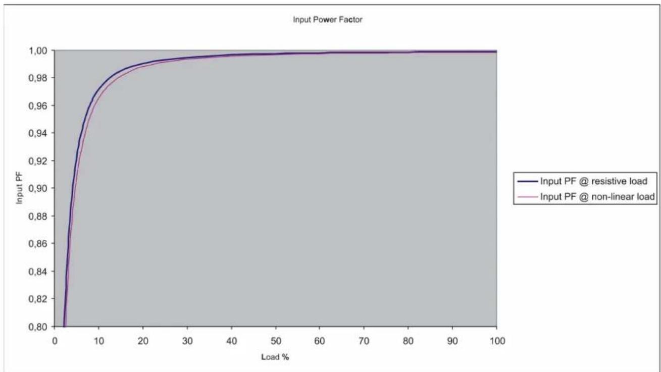 APC SUVTP10KH2B2S - Protection - 1