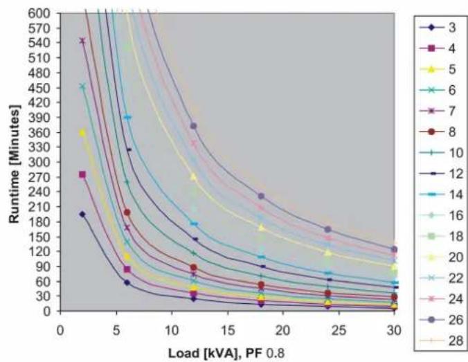 APC SUVTP10KH2B2S - 30kVA400VTypicalPerformances - 1