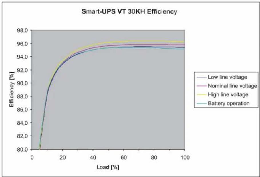 APC SUVTP10KH2B2S - 30kVA400V - 1