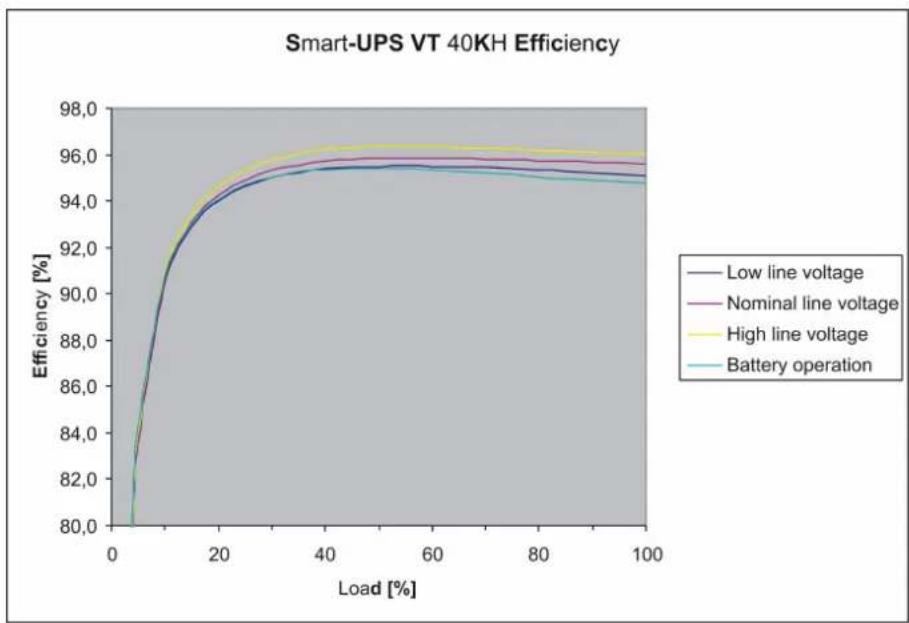 APC SUVTP10KH2B2S - 40kVA400V - 1