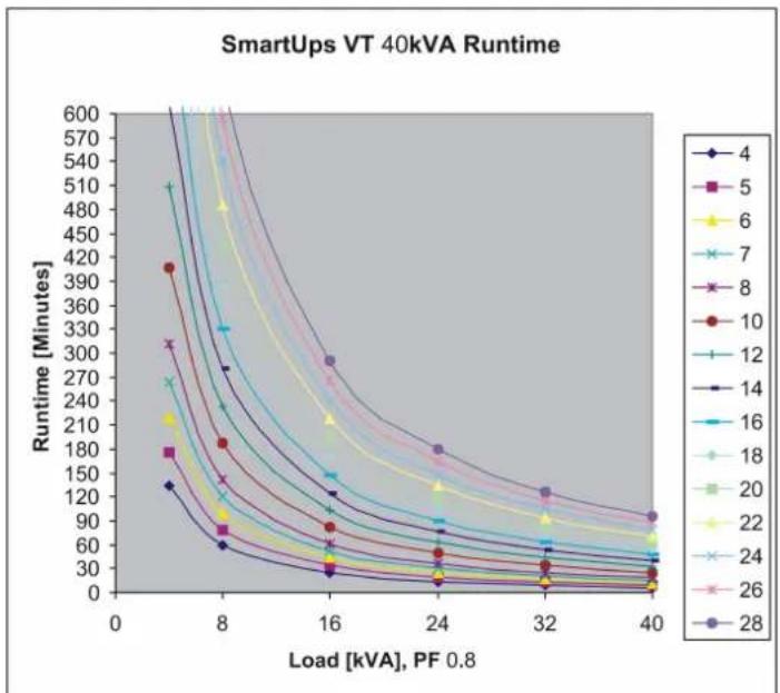 APC SUVTP10KH2B2S - 30kVA400VTypicalPerformances - 2