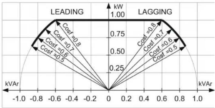 APC SUVTP10KH2B2S - DeratingduetoLoadPowerFactor - 1