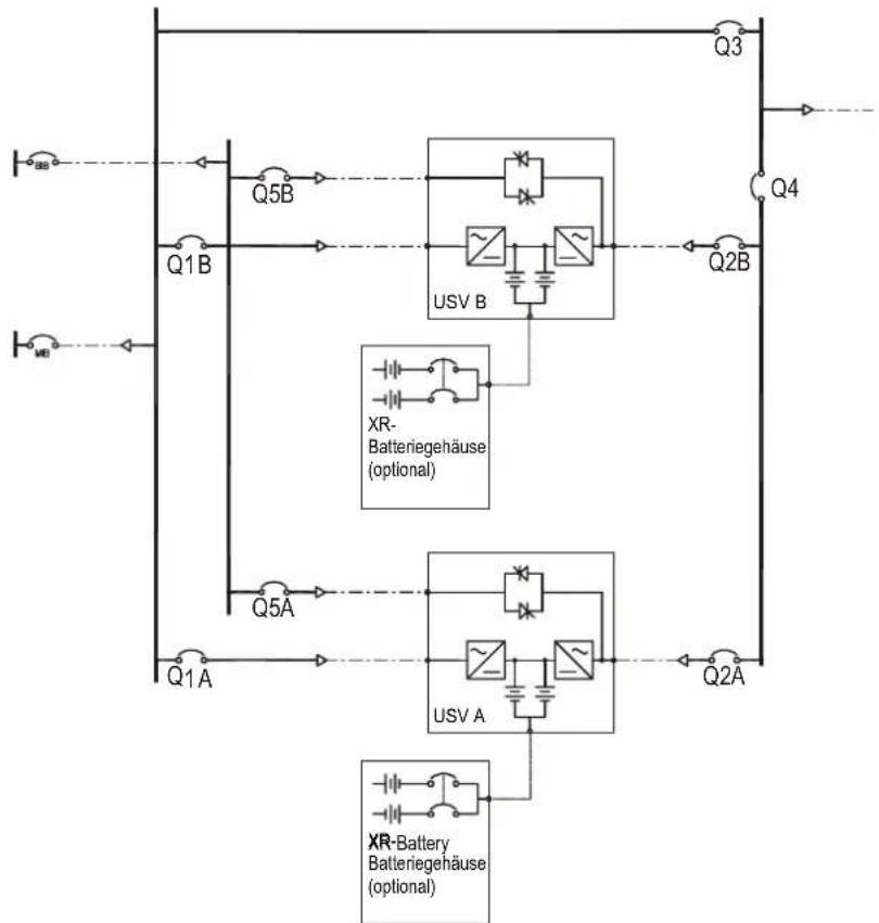 APC MGE Galaxy 3500 30kVA 400V 3:1 - Parallelsystem - 1