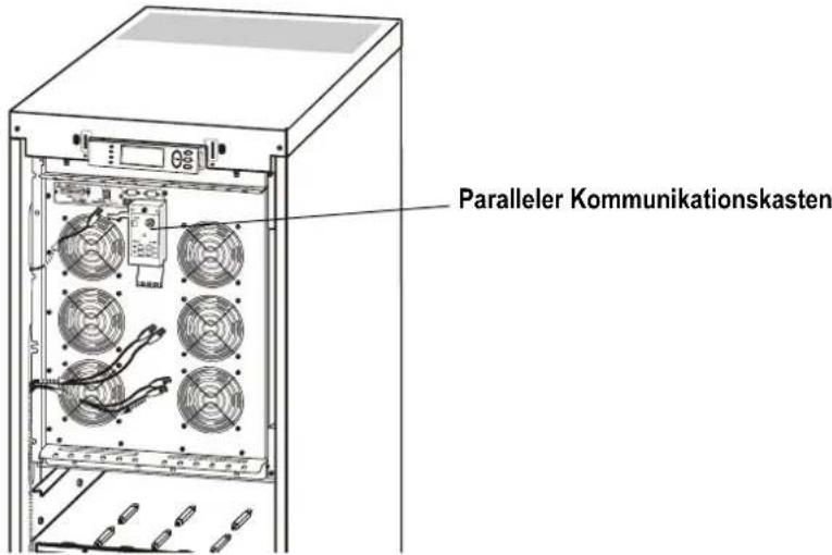 Paralleler Kommunikationskasten
