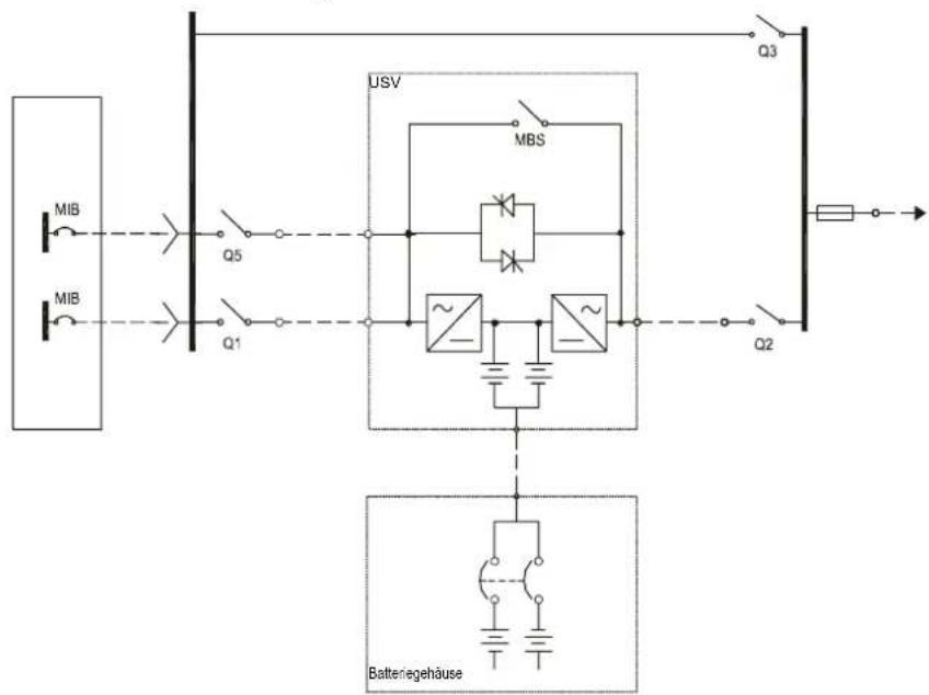 APC MGE Galaxy 3500 30kVA 400V 3:1 - Sicherungen und Leistungsschutzschalter - 2