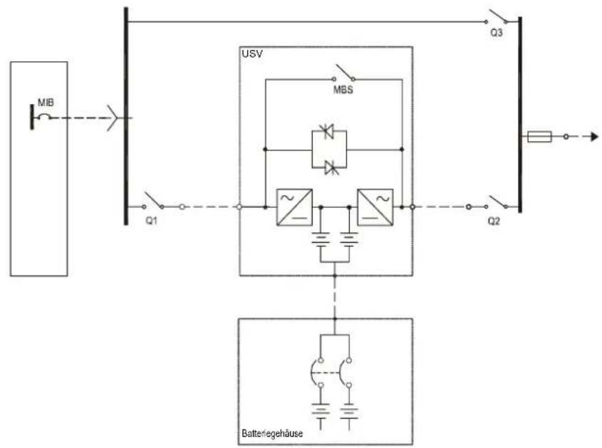 MIB USV MBS Q1 Q2 Q3 Batterygehäuse